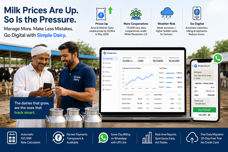 India Dairy Industry 2026: Growing Demand and What Dairy Businesses Must Do